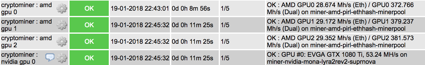 Visualise mining performance