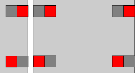 Polarities
